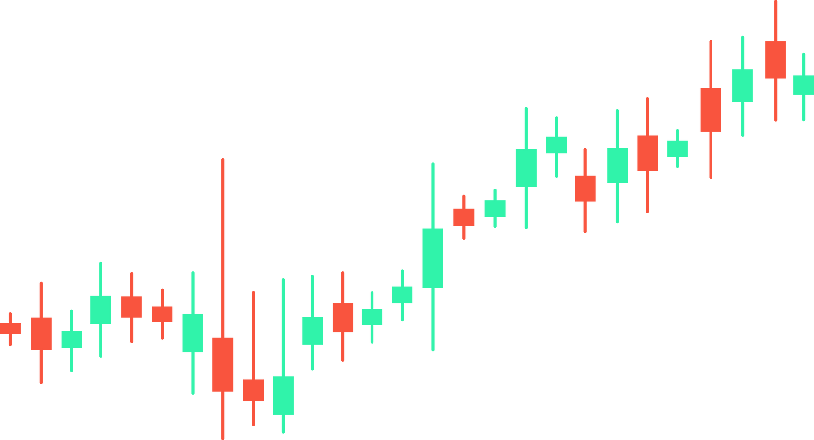 Stock Market Chart Data